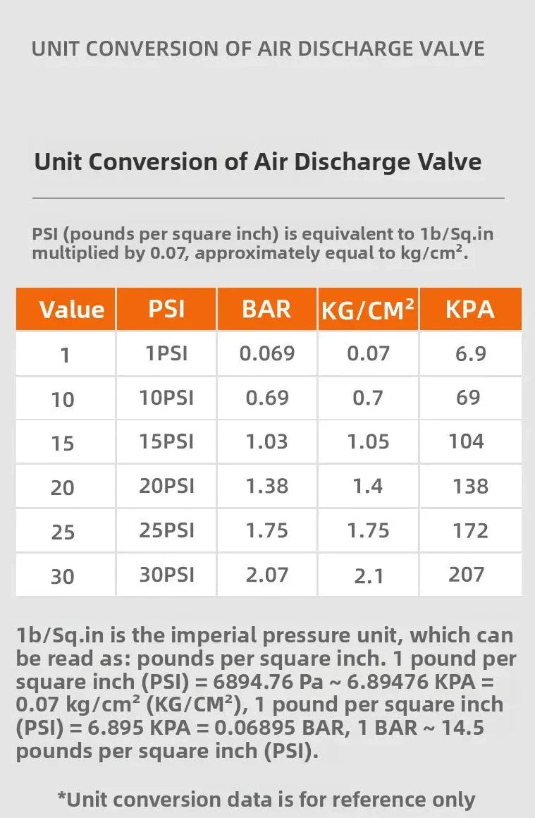Automatic Pressure Release Quick Deflation Valve for 4x4, SUV & outdoor use