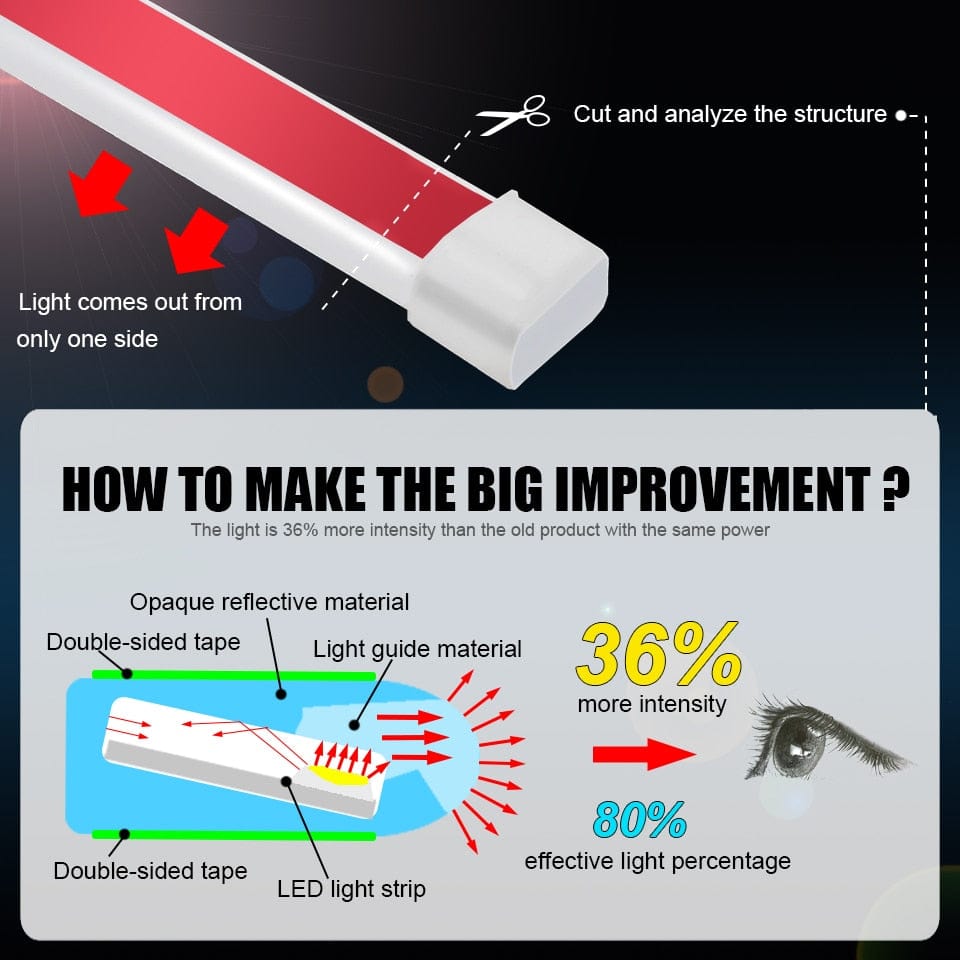 Start Scan 12V LED Car Light Strip: Day/Night Hood & Tail Styling with Fuse